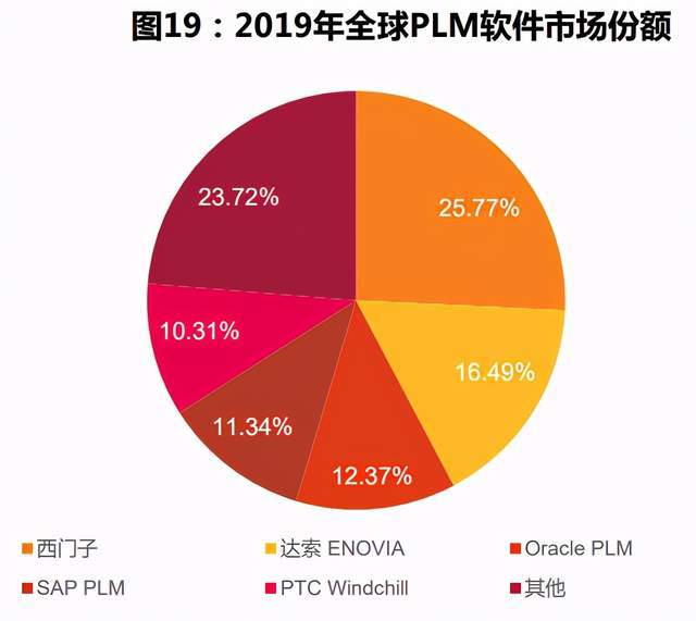 計算機(jī)軟件PLM行業(yè)專題分析報告