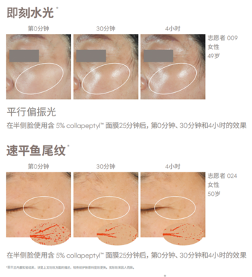 科技與自然共舞，亞什蘭引領(lǐng)護膚新趨勢