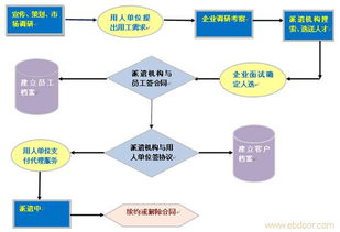 上海閔行、嘉定、徐匯三區(qū)勞務(wù)服務(wù)與綠化產(chǎn)業(yè)發(fā)展分析